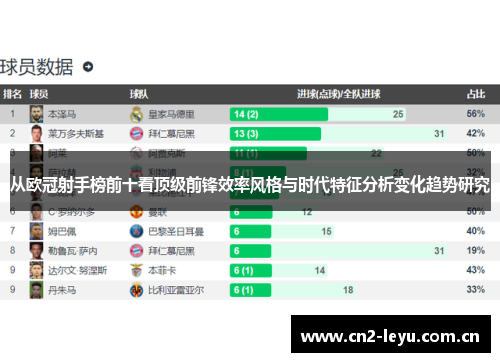 从欧冠射手榜前十看顶级前锋效率风格与时代特征分析变化趋势研究