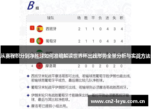 从赛程积分到净胜球如何准确解读世界杯出线形势全景分析与实战方法